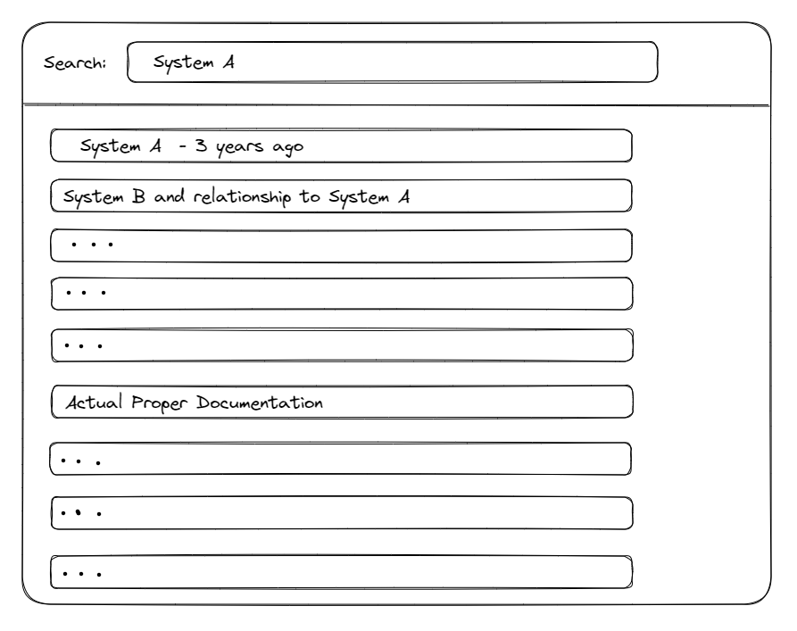 Documentation Spaghetti