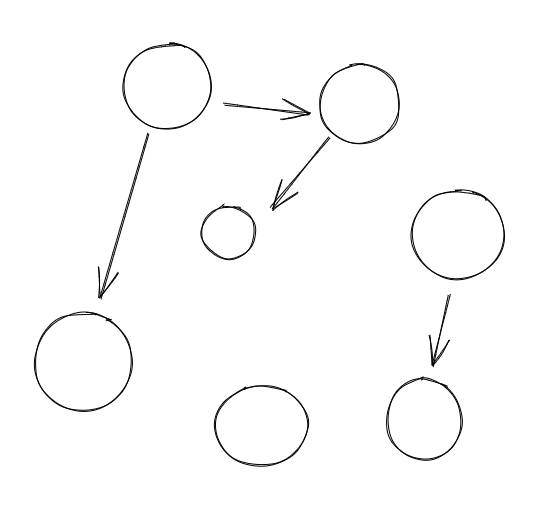 Loosely connected graph of documentation